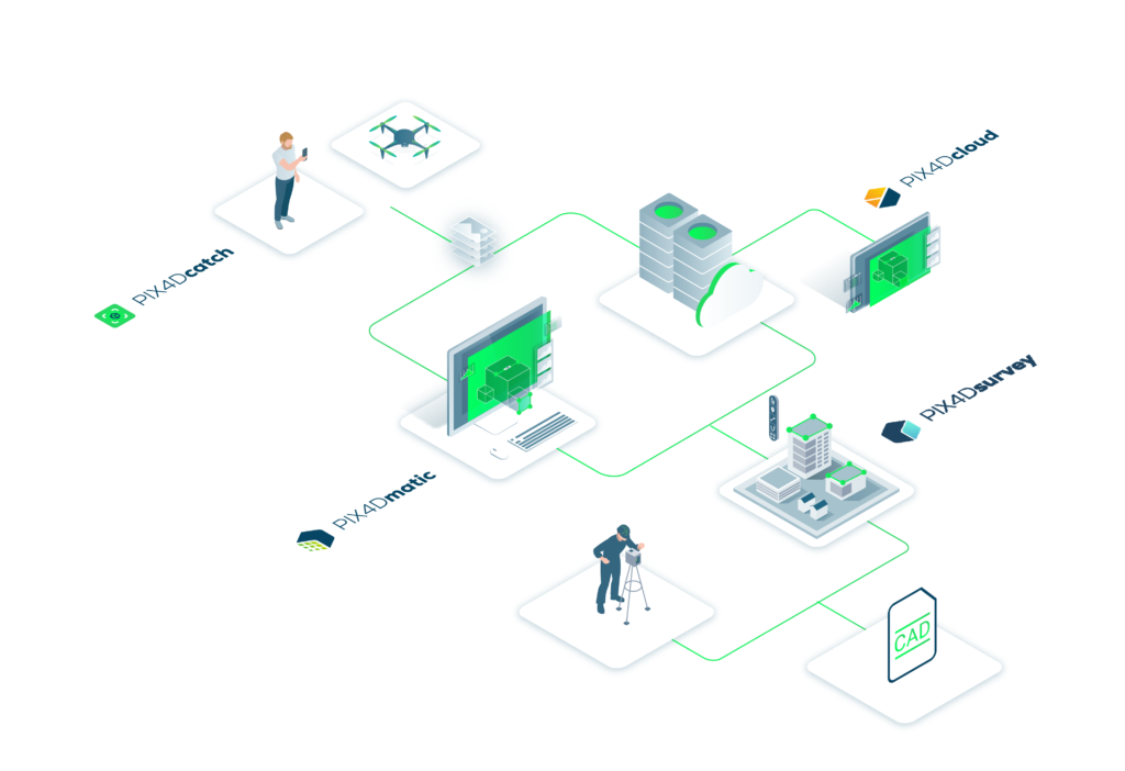 Pix4D schema softwary